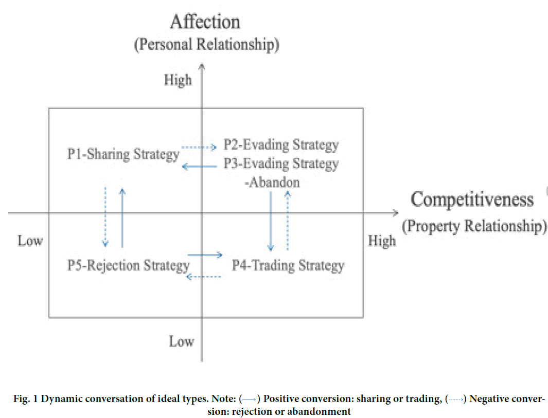 harmonized-research